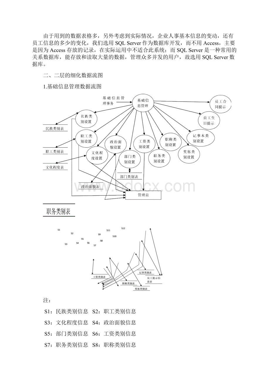 人事系统+需求模板.docx_第3页