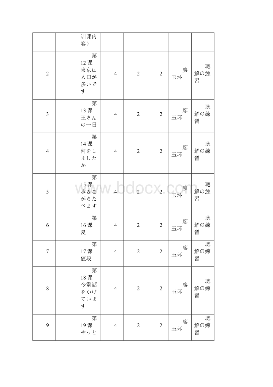 黄冈科技职业学院学期授课计划12级泛读.docx_第3页