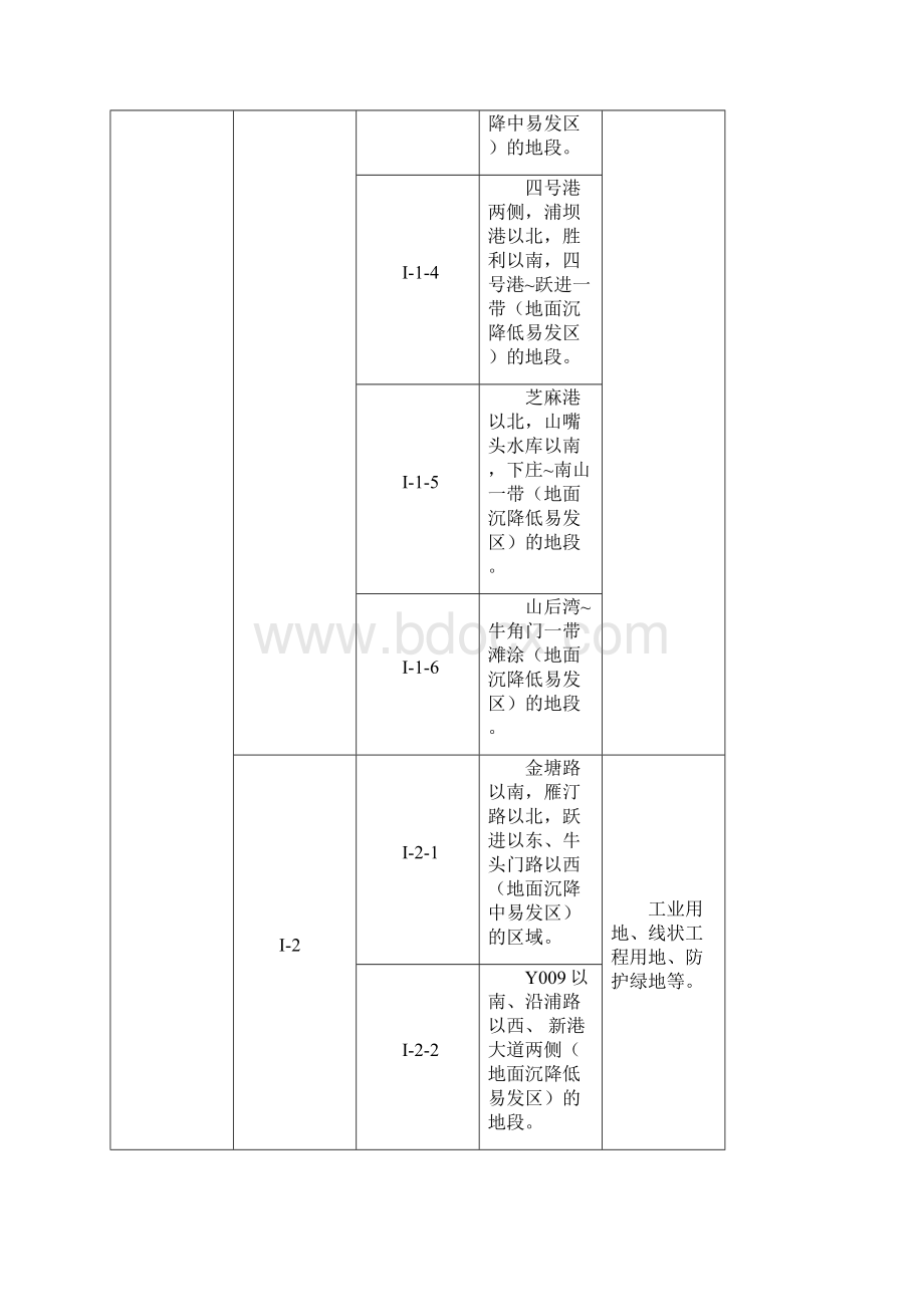 三门地面沉降易发区台2区块.docx_第2页