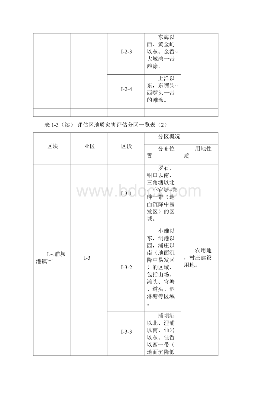 三门地面沉降易发区台2区块.docx_第3页