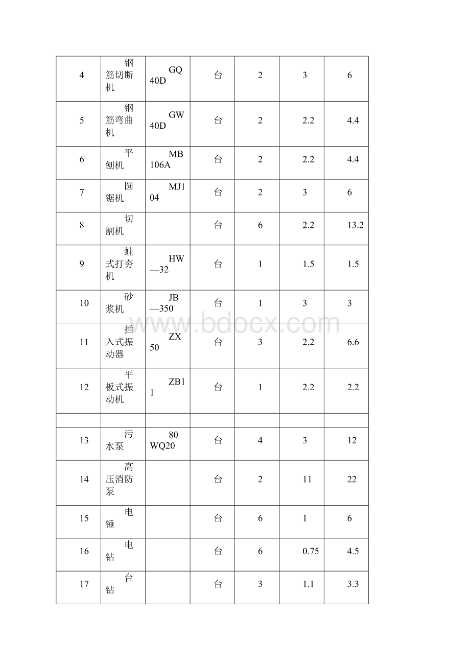 临电施1.docx_第3页