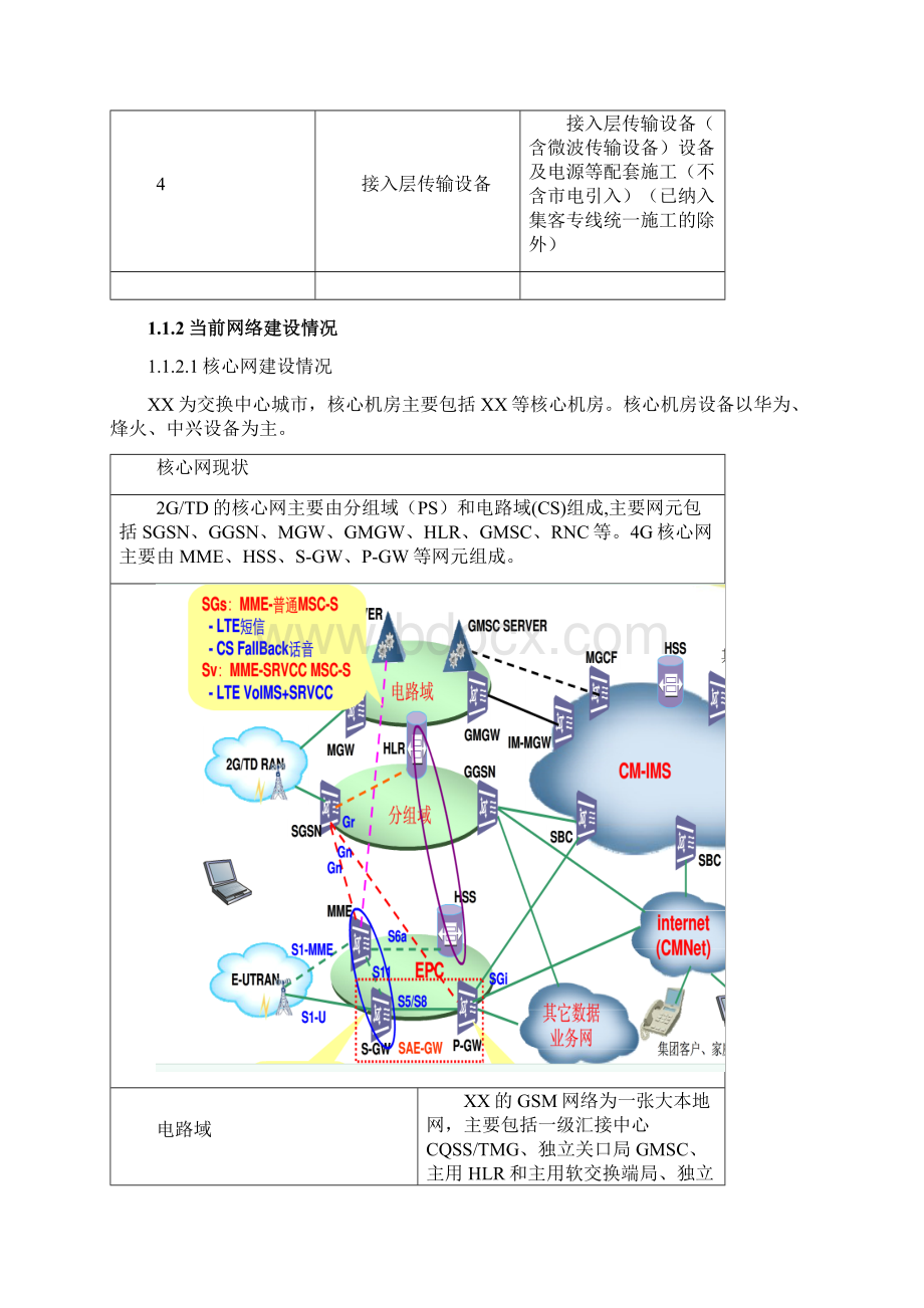 通信设备安装工程对本项目的认识.docx_第2页