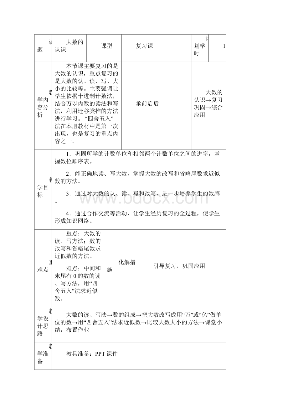 四年级上册数学素材第九单元 总复习导学案人教新课标Word下载.docx_第2页