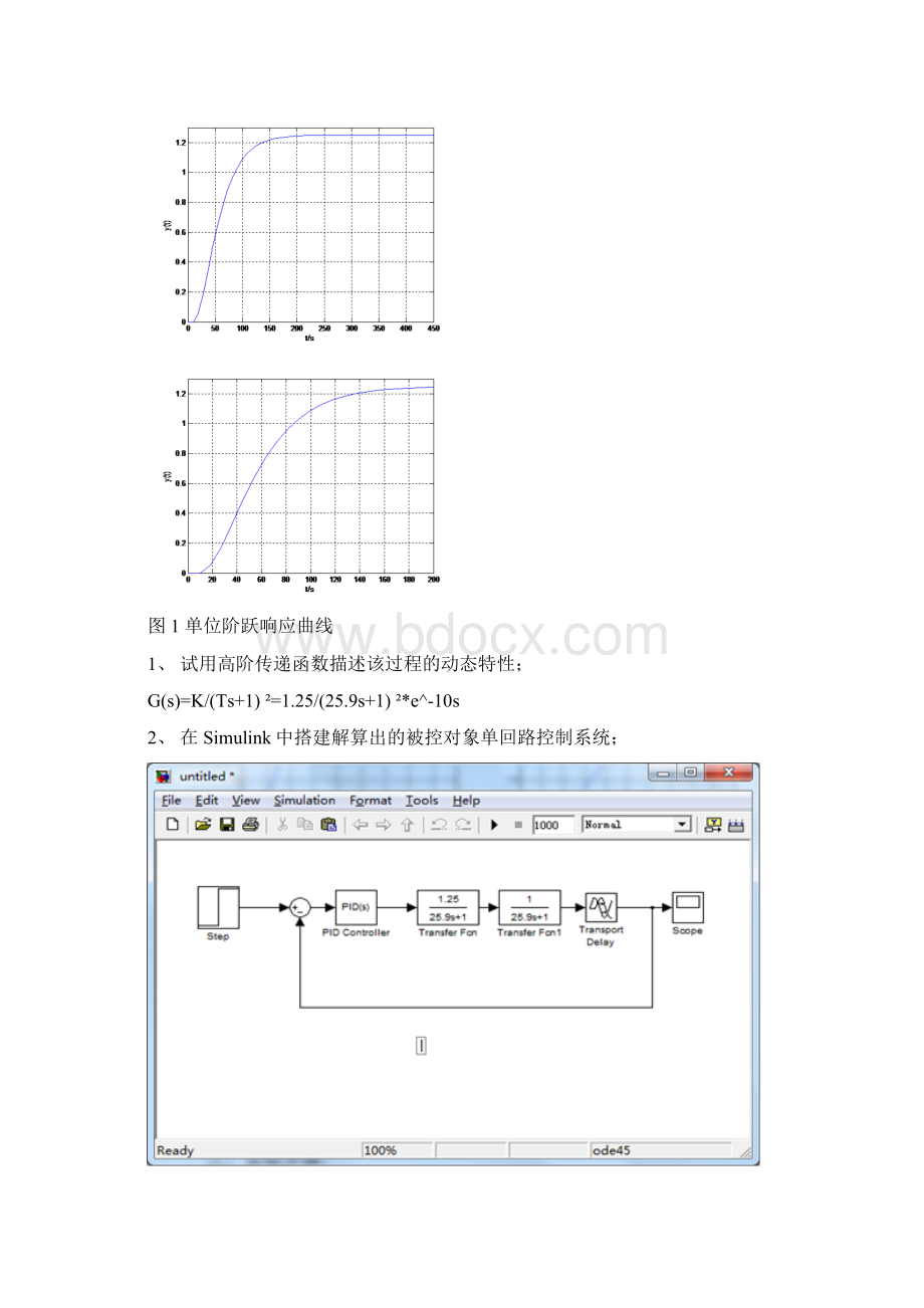 过程控制实验报告01572Word文档下载推荐.docx_第2页