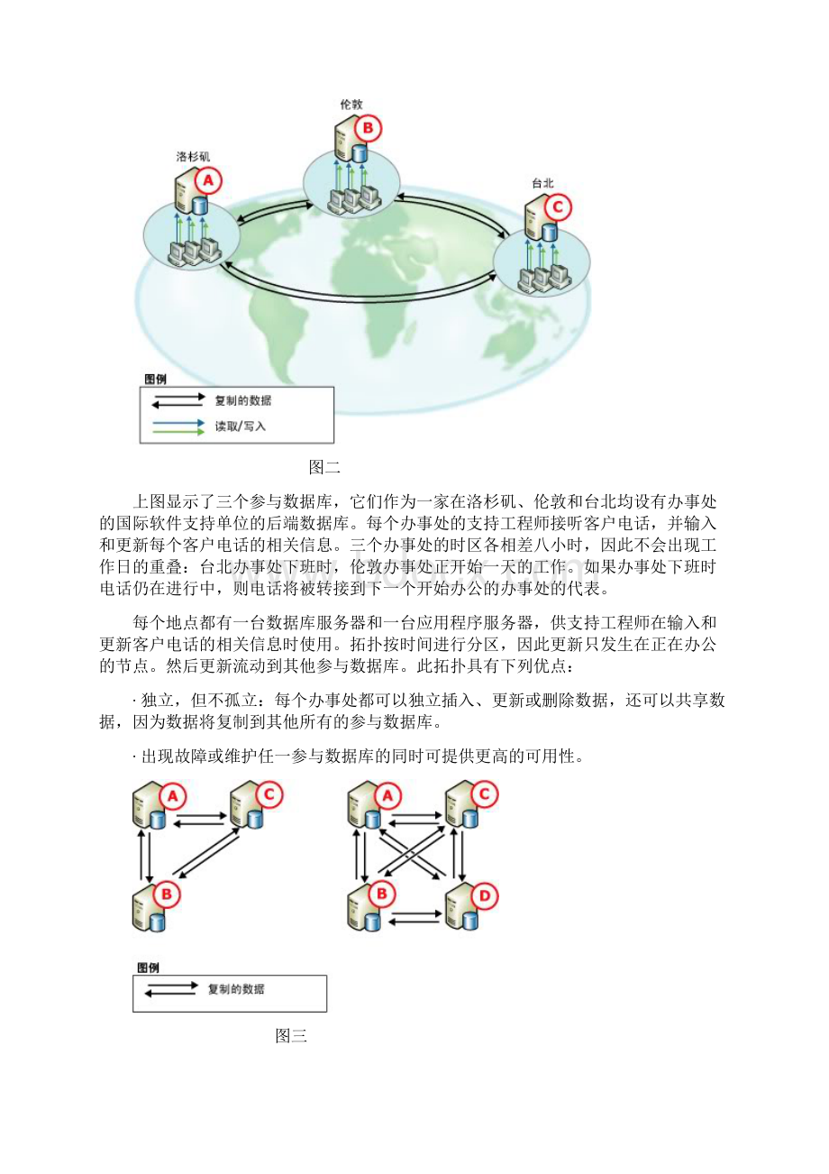 sqlserver 分布式架构 负载 对等事务复制Word格式文档下载.docx_第3页