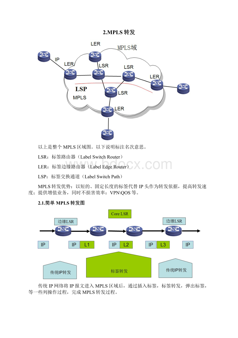 MPLS与MPLSVPN技术白皮书Word文档下载推荐.docx_第2页