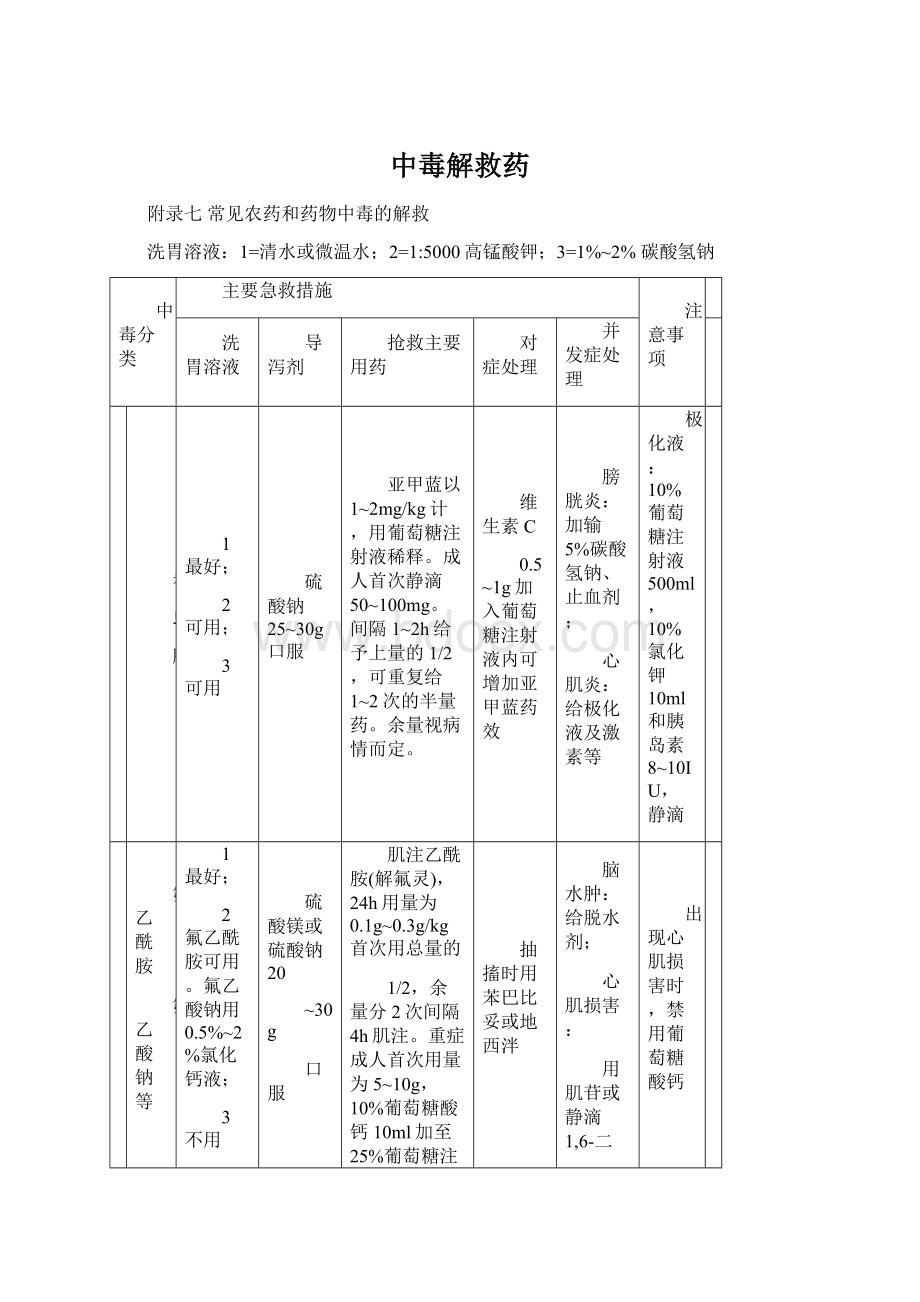 中毒解救药.docx_第1页