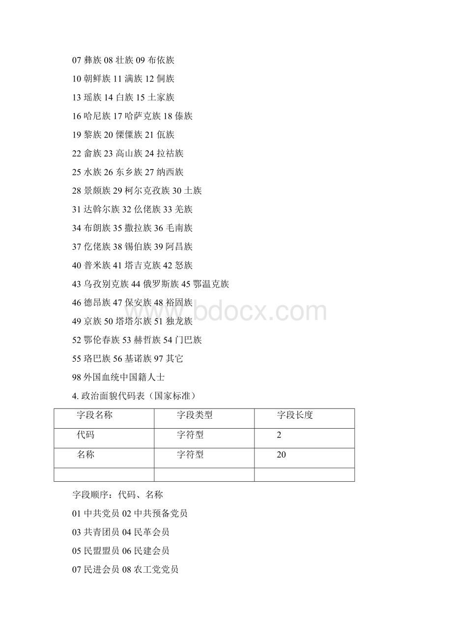 四川普通高等学校毕业生就业数据库代码标准说明Word文档格式.docx_第2页