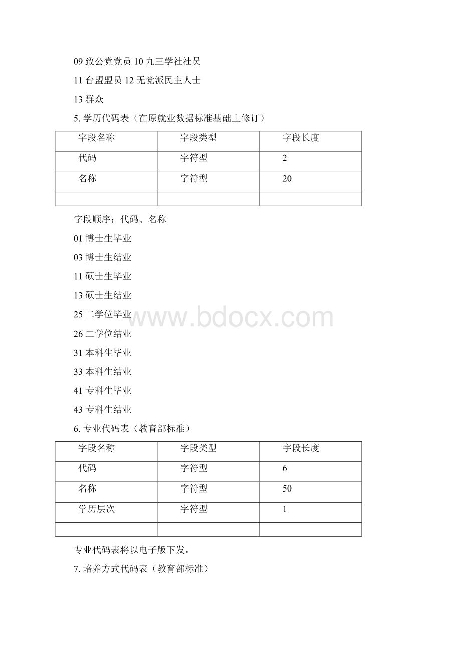 四川普通高等学校毕业生就业数据库代码标准说明Word文档格式.docx_第3页