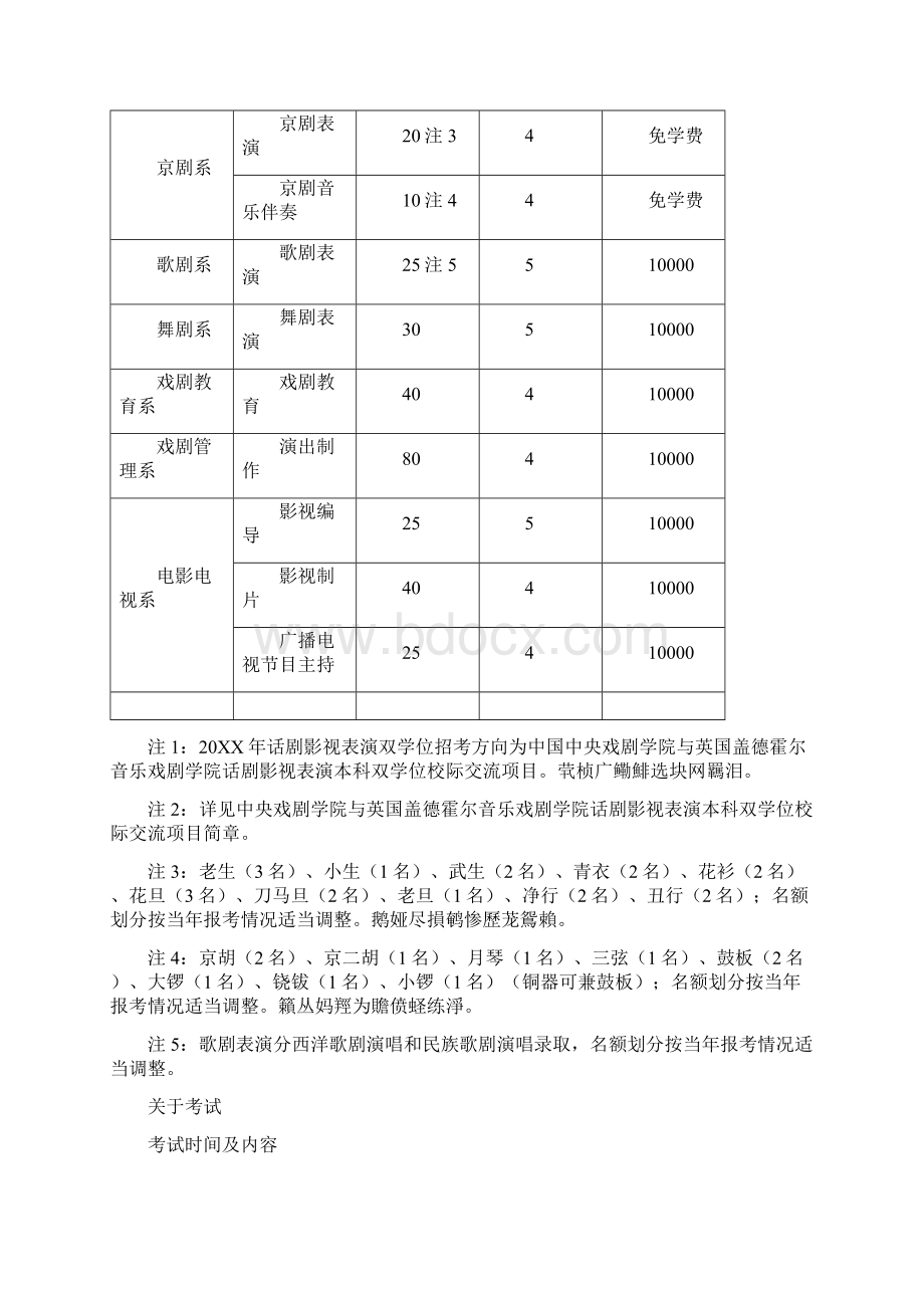 中央戏剧学院本科招生简章.docx_第3页