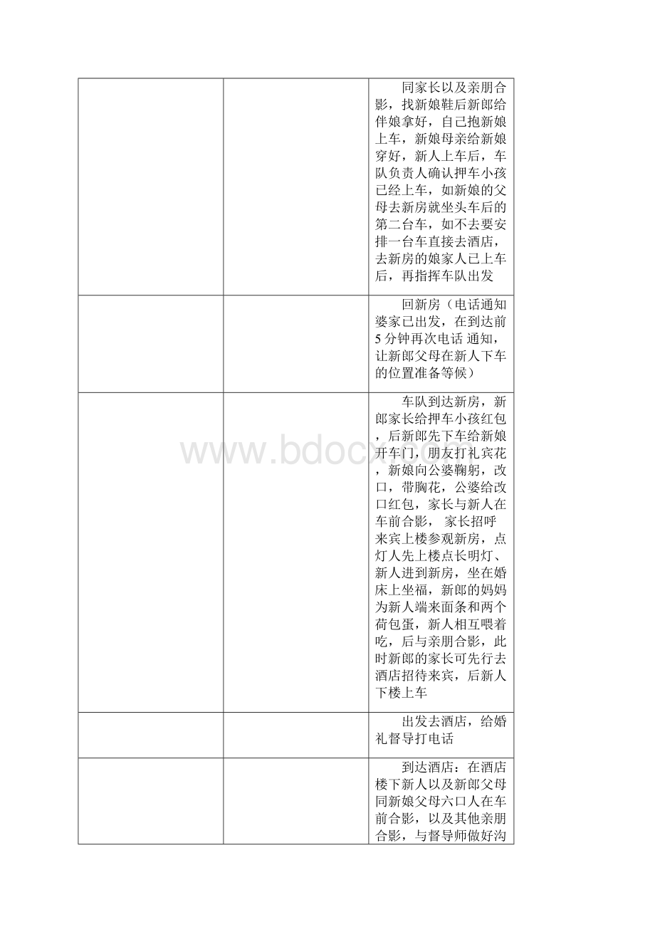 婚礼筹备资料结婚准备Word格式文档下载.docx_第3页