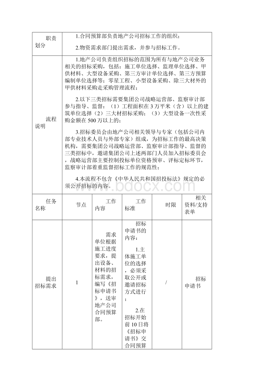 合同预算部流程.docx_第2页