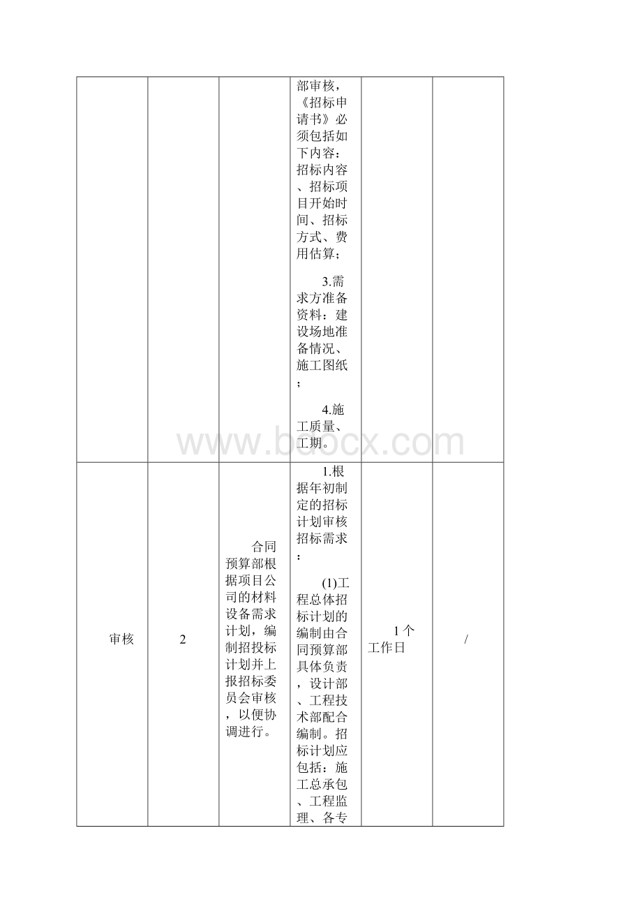 合同预算部流程.docx_第3页