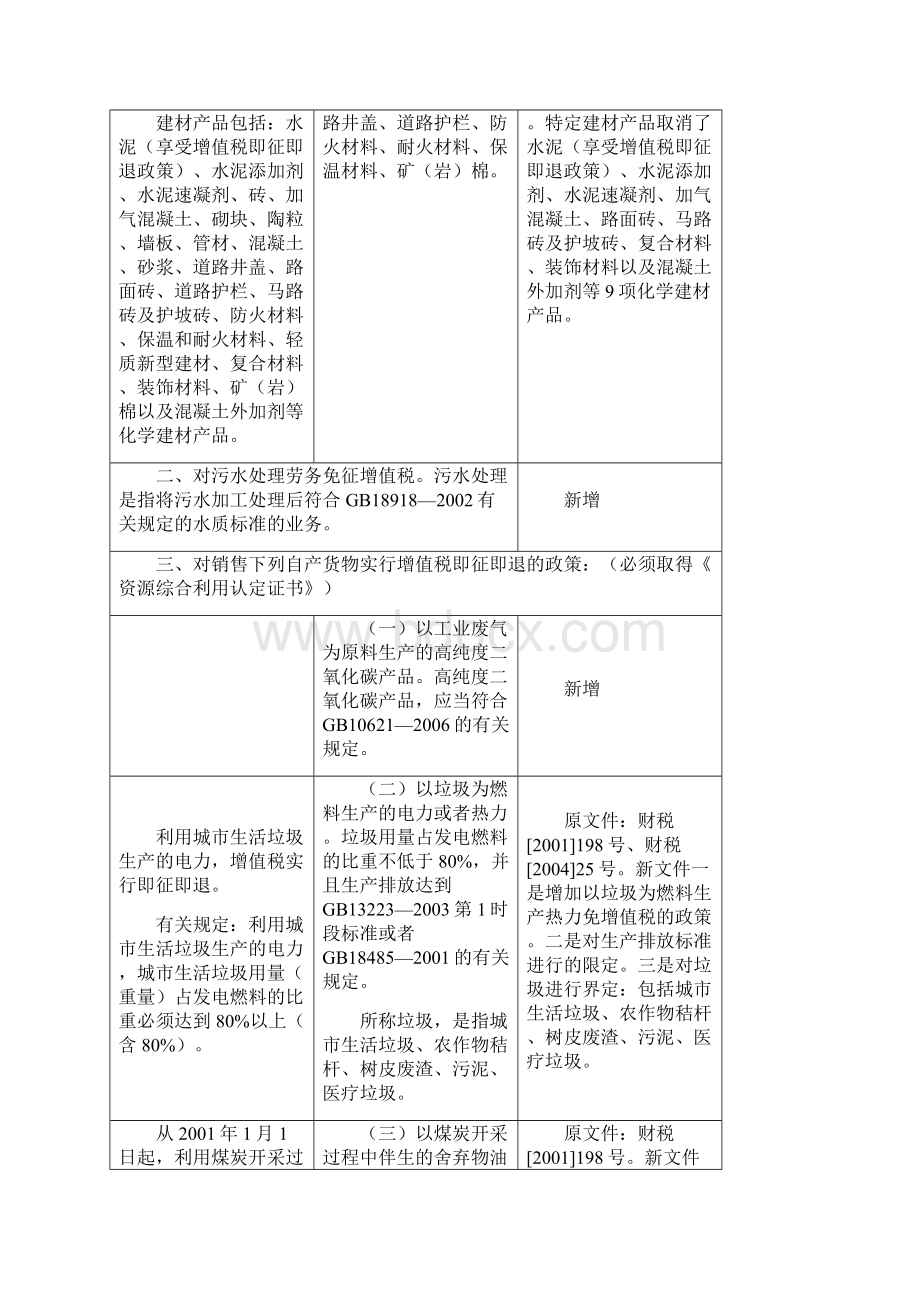 新旧政策对比解读.docx_第2页