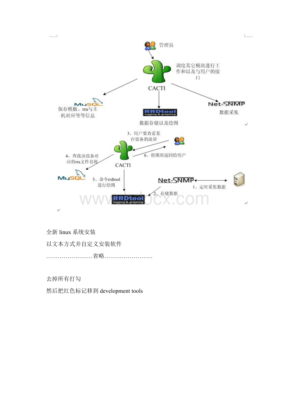 cacti插件npcNagios Plugin for CactiWord文档下载推荐.docx_第3页