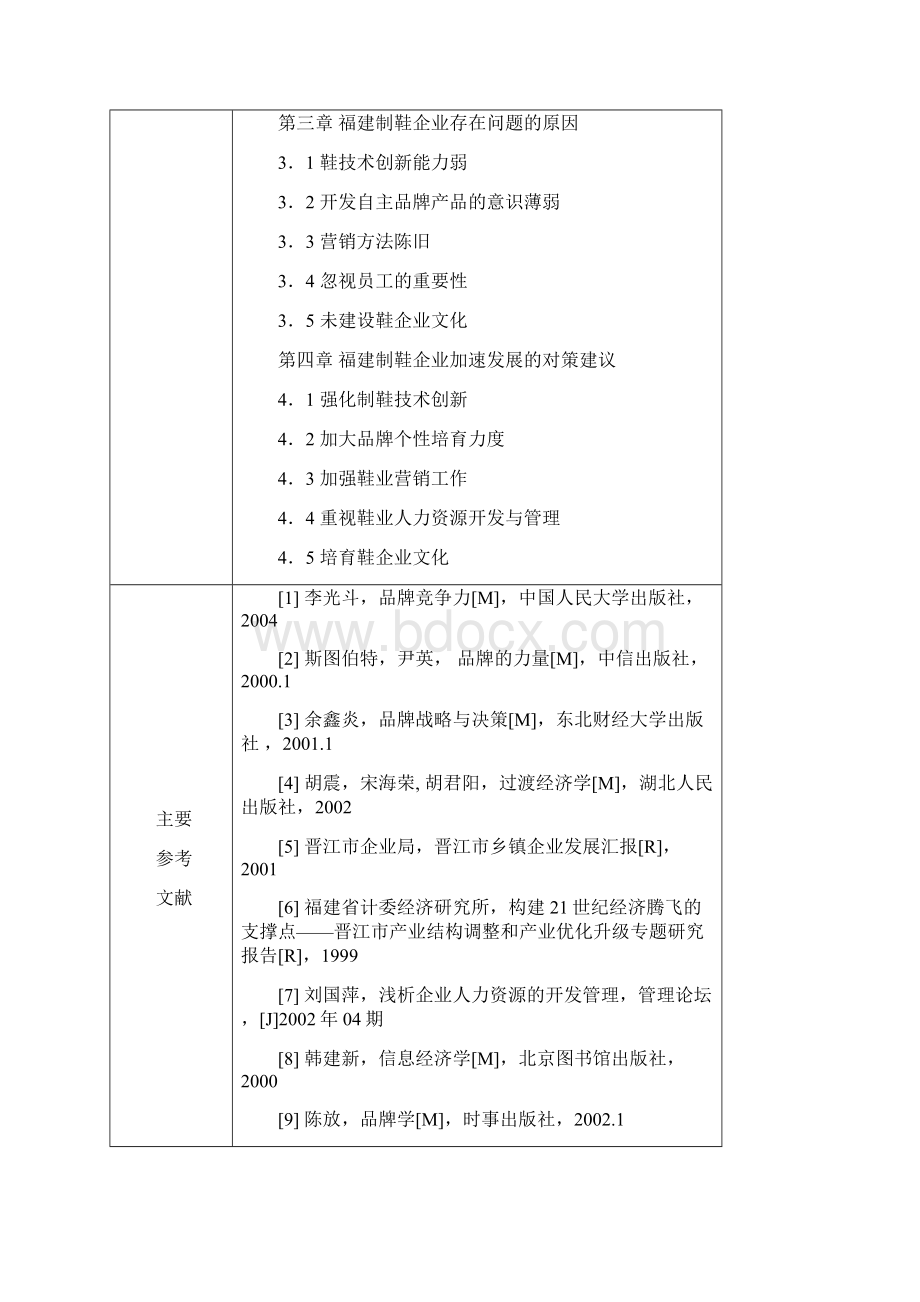 福建制鞋企业发展中存在的问题及对策Word文档下载推荐.docx_第3页