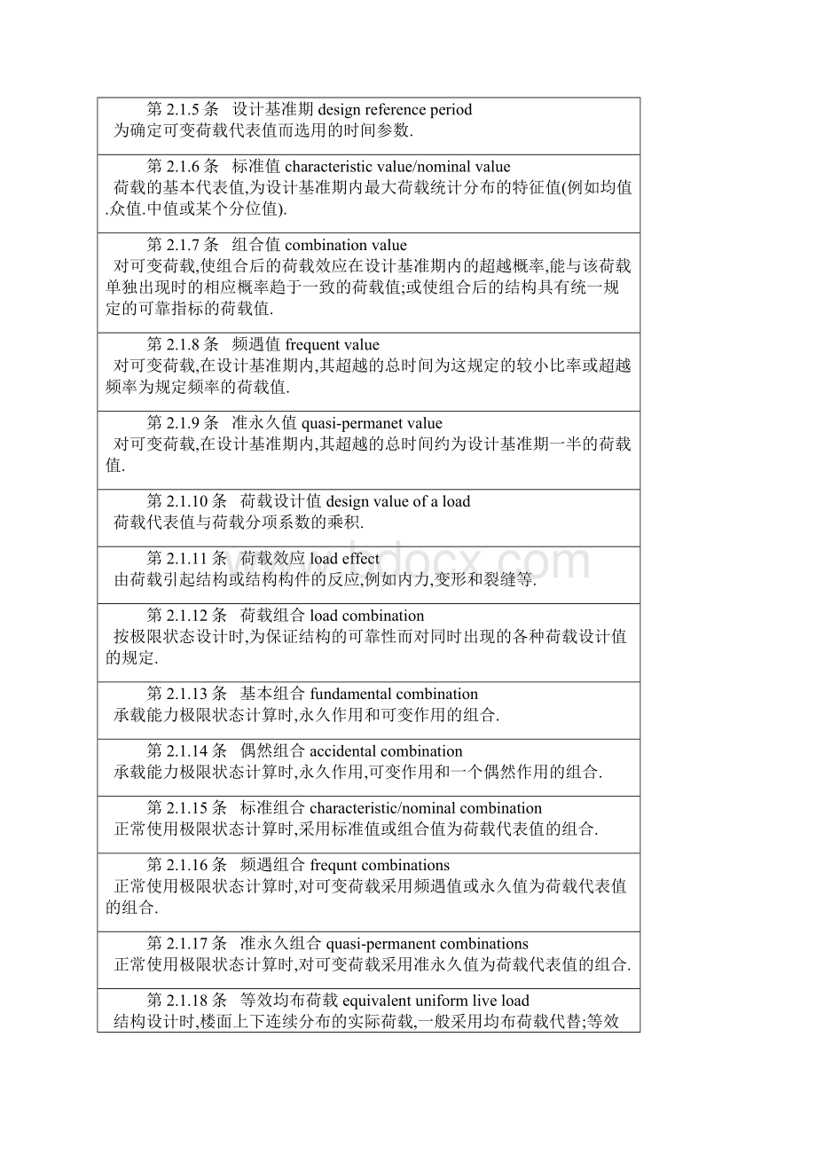 建筑结构荷载规范98485.docx_第2页