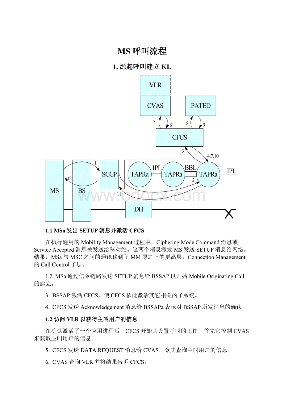 MS呼叫流程文档格式.docx