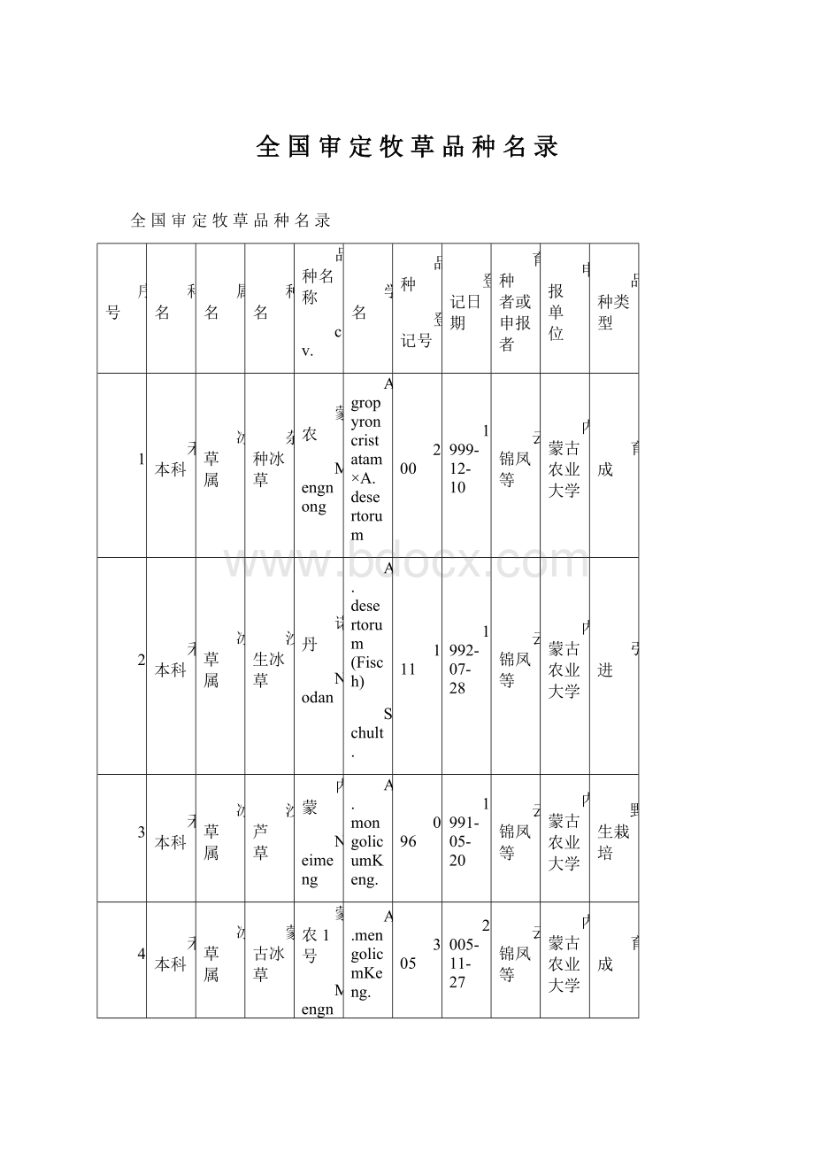 全 国 审 定 牧 草 品 种 名 录Word文档下载推荐.docx_第1页