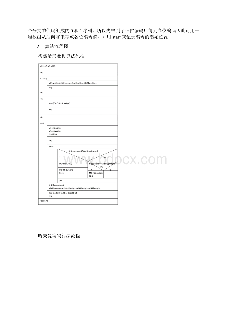 数据结构实验二哈夫曼树及哈夫曼编码译码的实现.docx_第2页