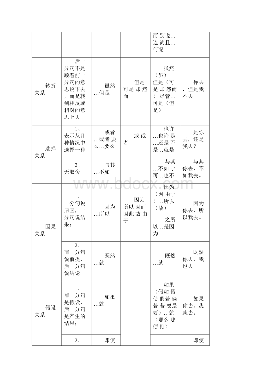 中考辅导之三连词成句.docx_第3页