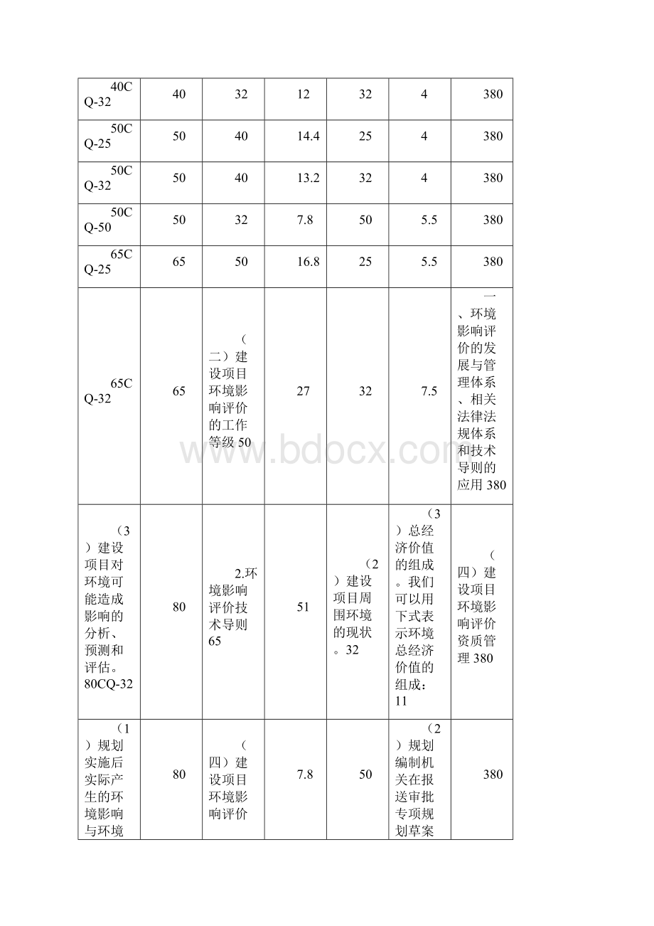 整理CQ型不锈钢磁力泵.docx_第3页