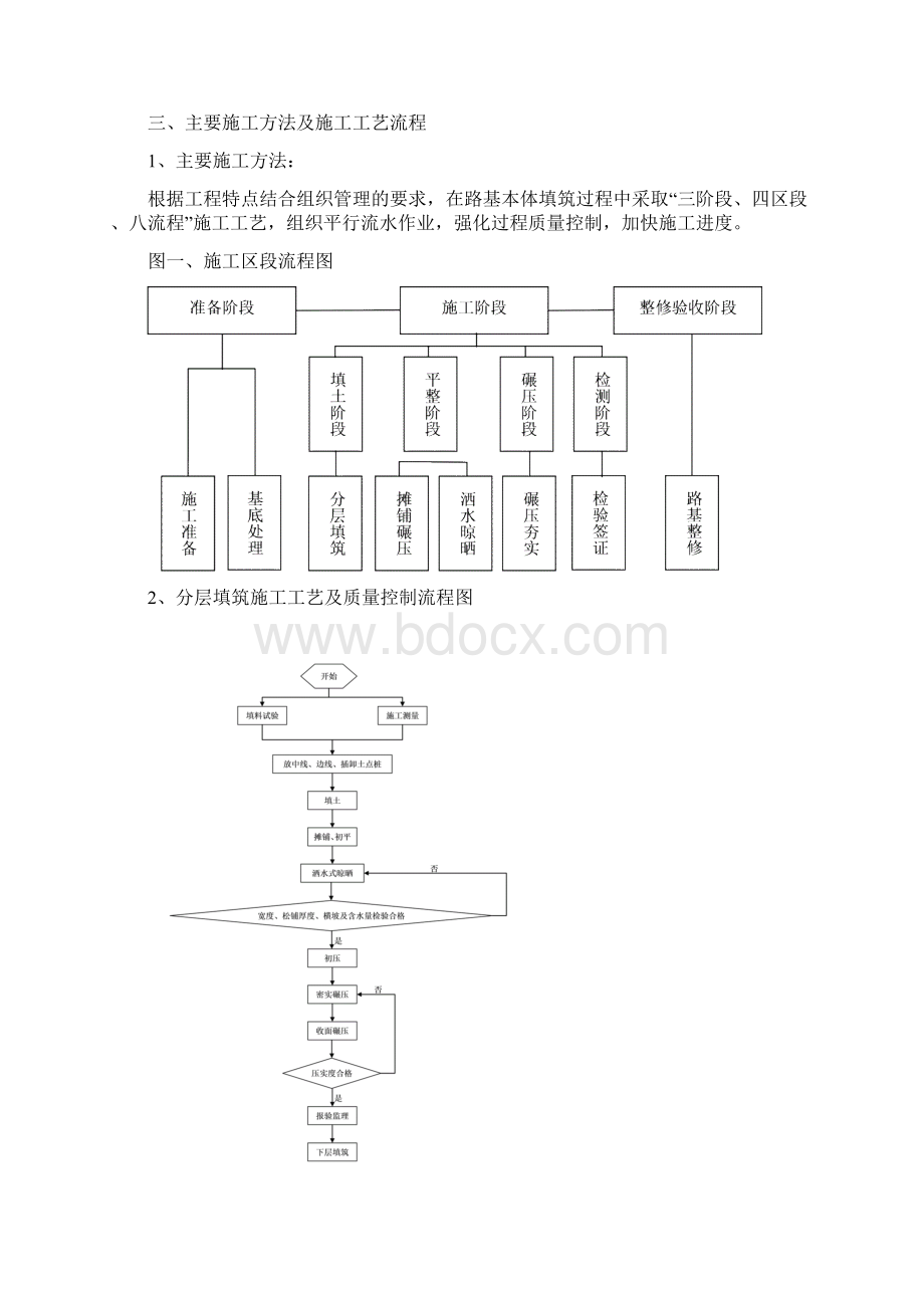 基床以下部分路堤填筑施工方案Word文件下载.docx_第3页