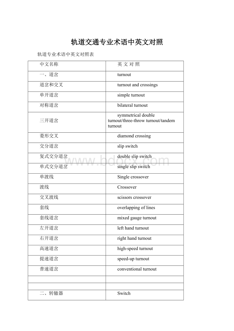 轨道交通专业术语中英文对照Word下载.docx