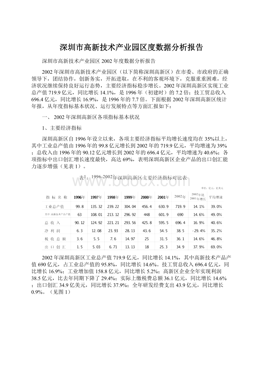 深圳市高新技术产业园区度数据分析报告.docx_第1页