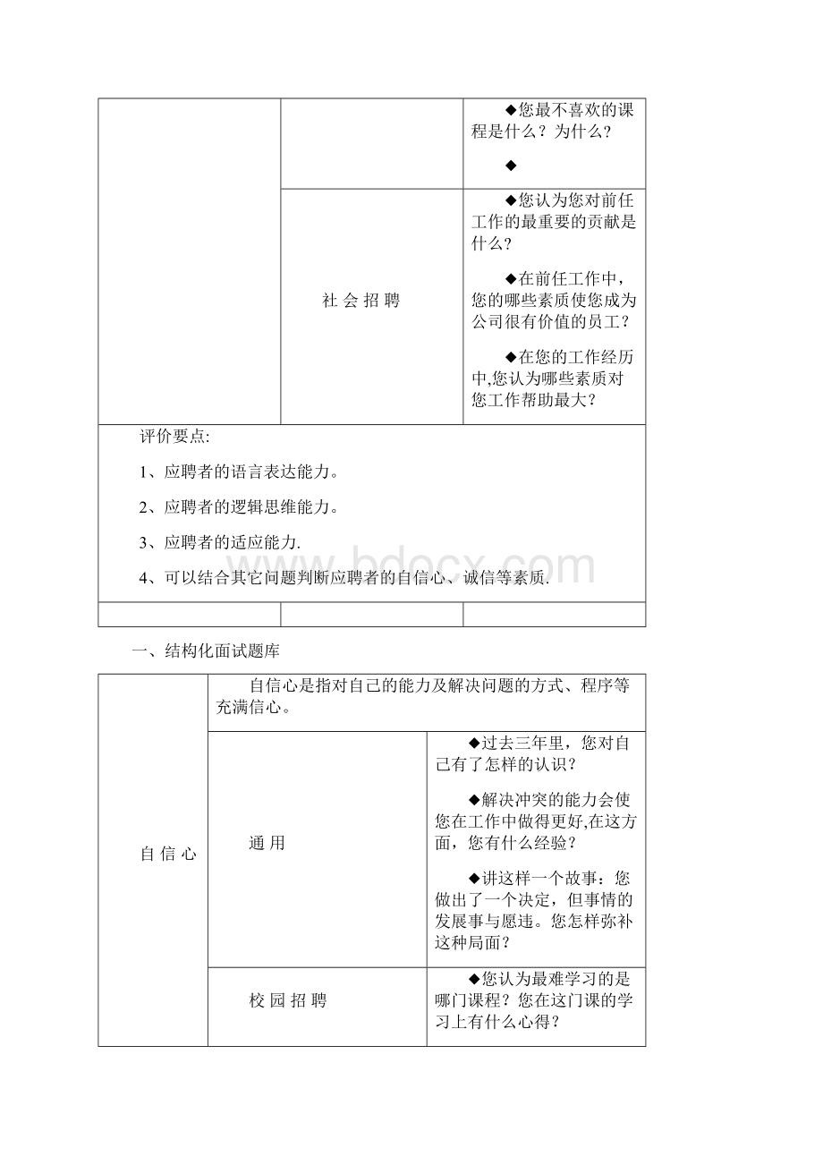 结构化面试题库通用版人员招聘.docx_第2页