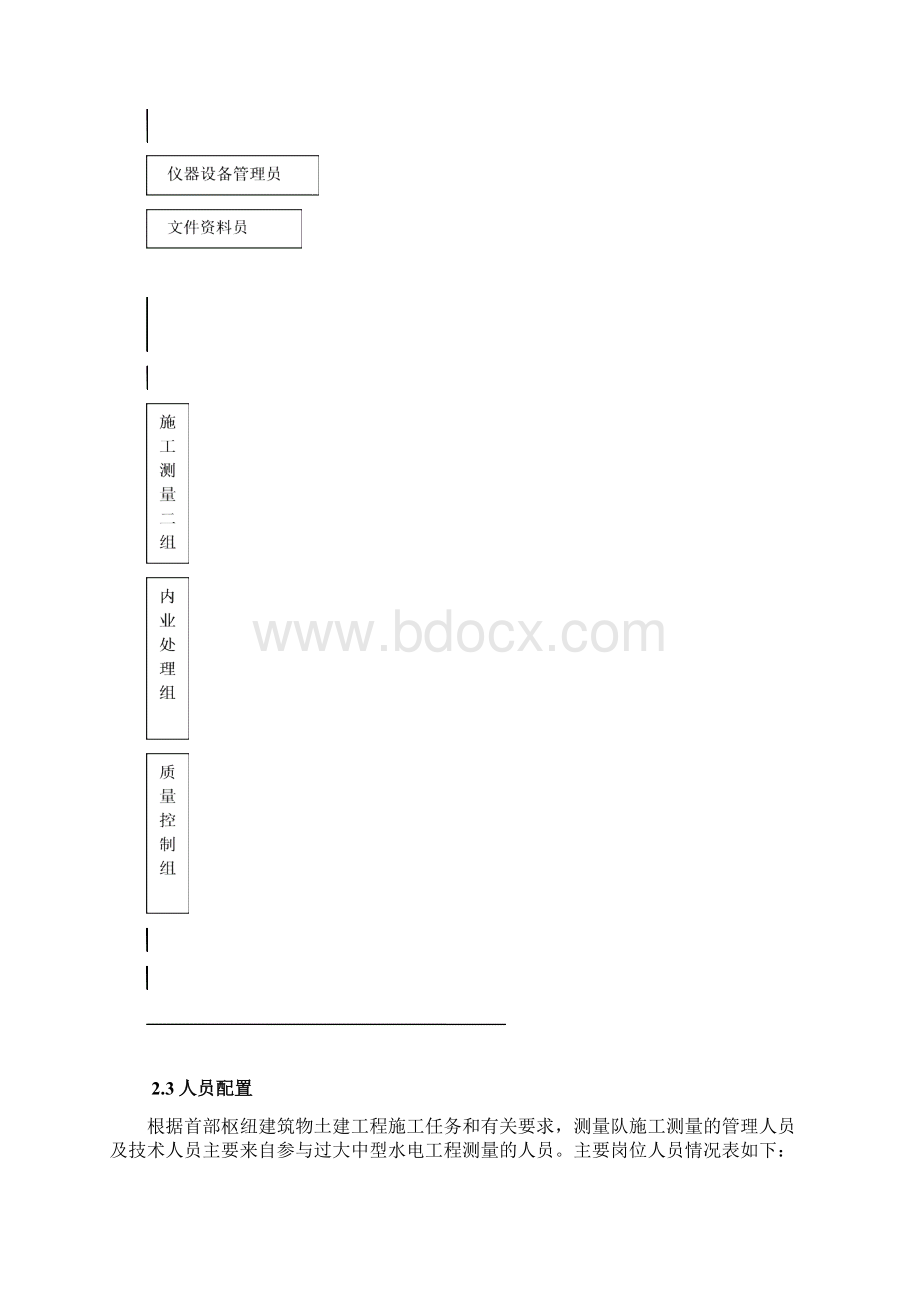 金桥水电站首部枢纽建筑物土建工程施工测量专项方案.docx_第3页