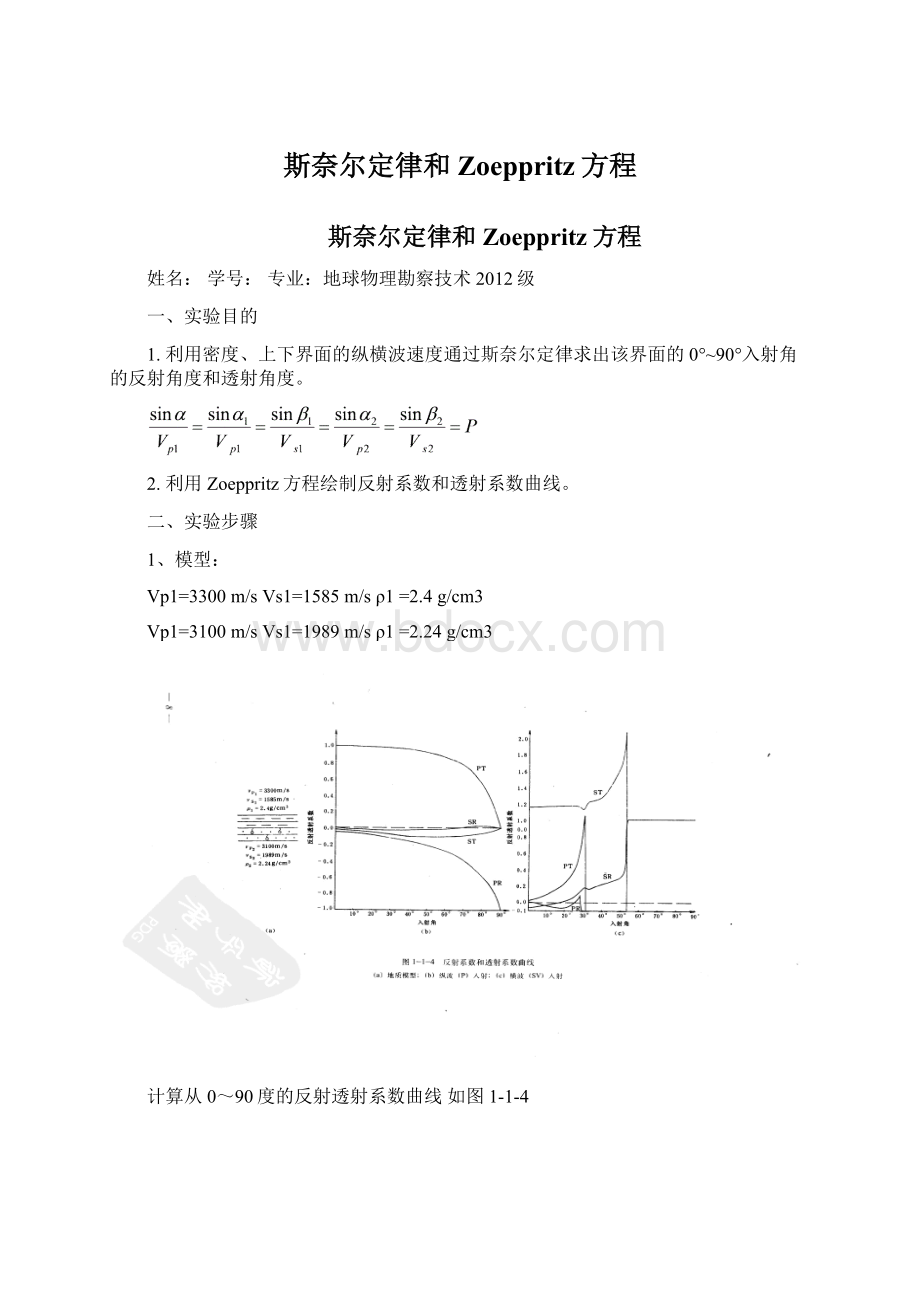 斯奈尔定律和Zoeppritz方程.docx_第1页