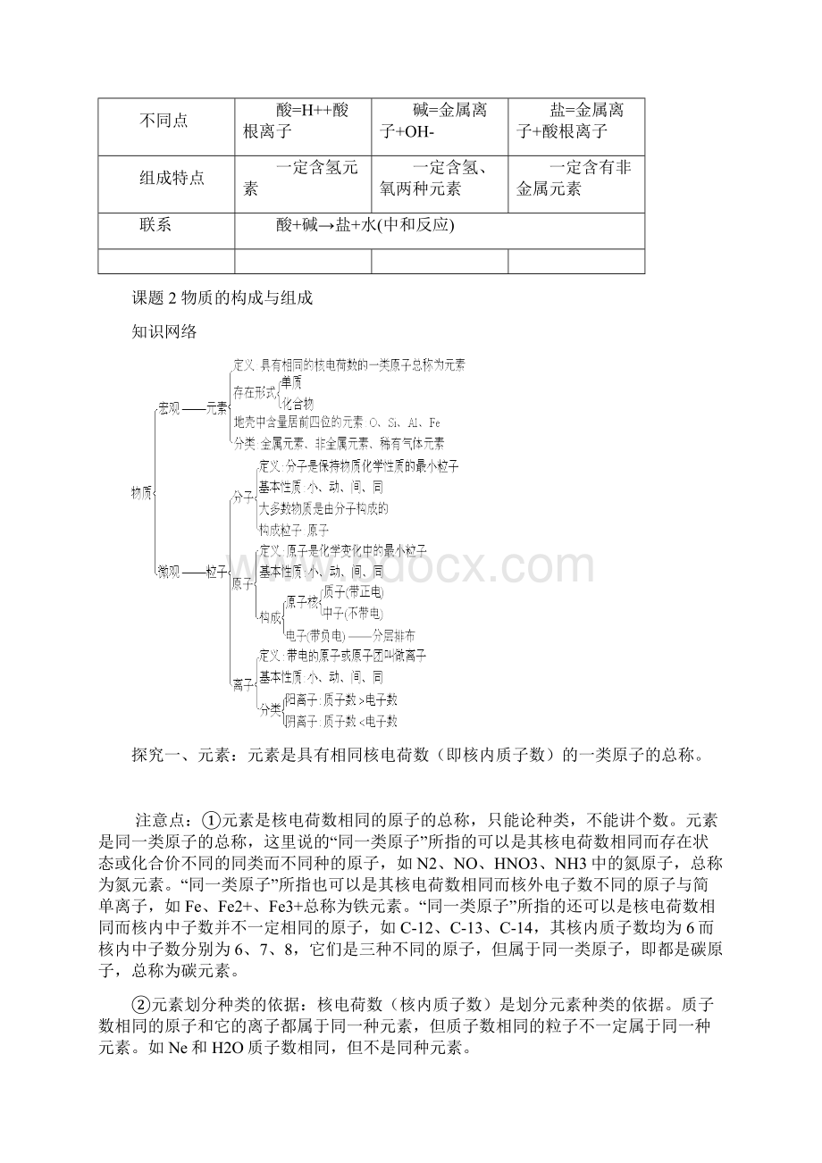 九年级化学 专题复习教案.docx_第3页