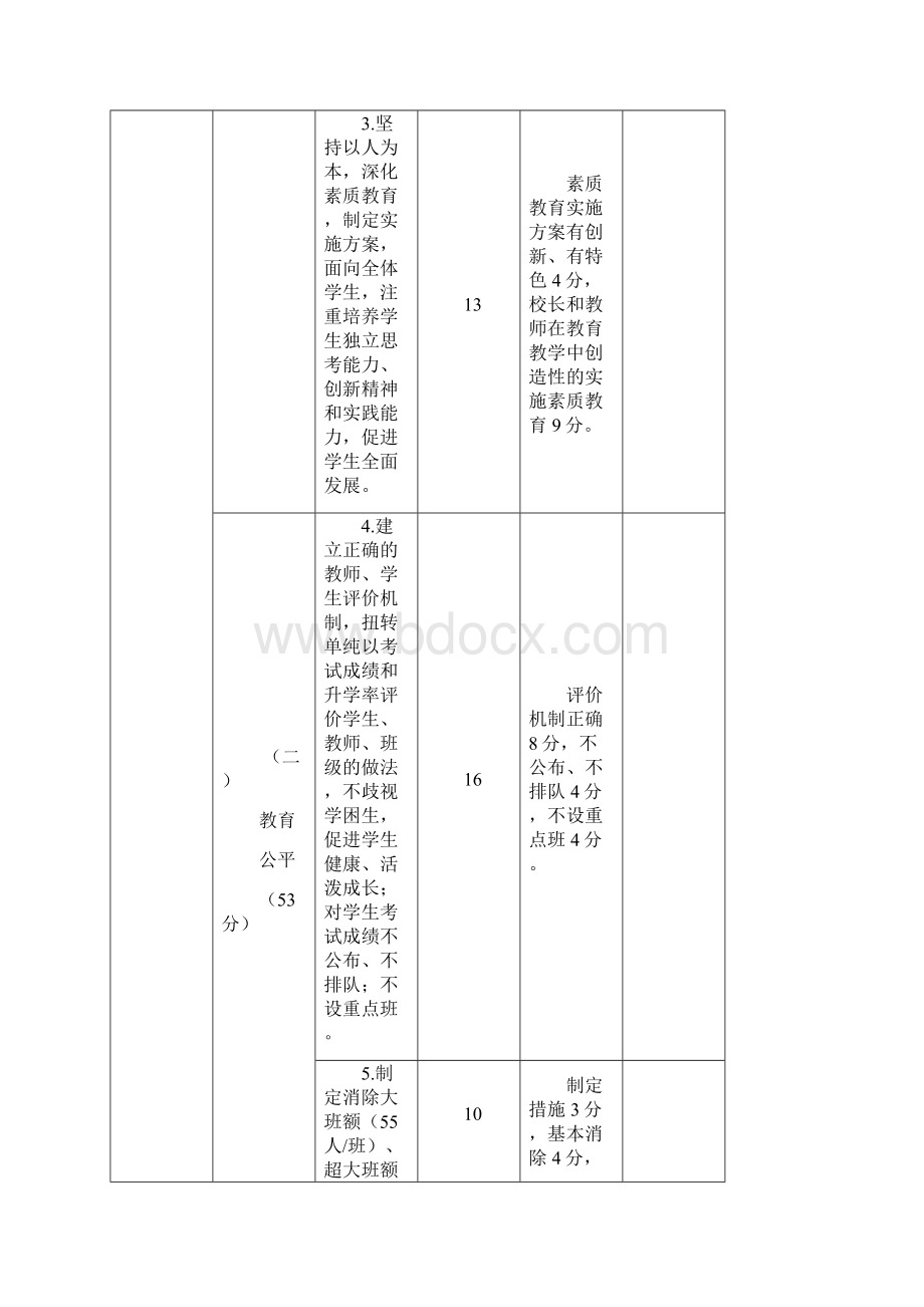 陕西省学校发展水平督导评估316工程小学指标体系.docx_第2页