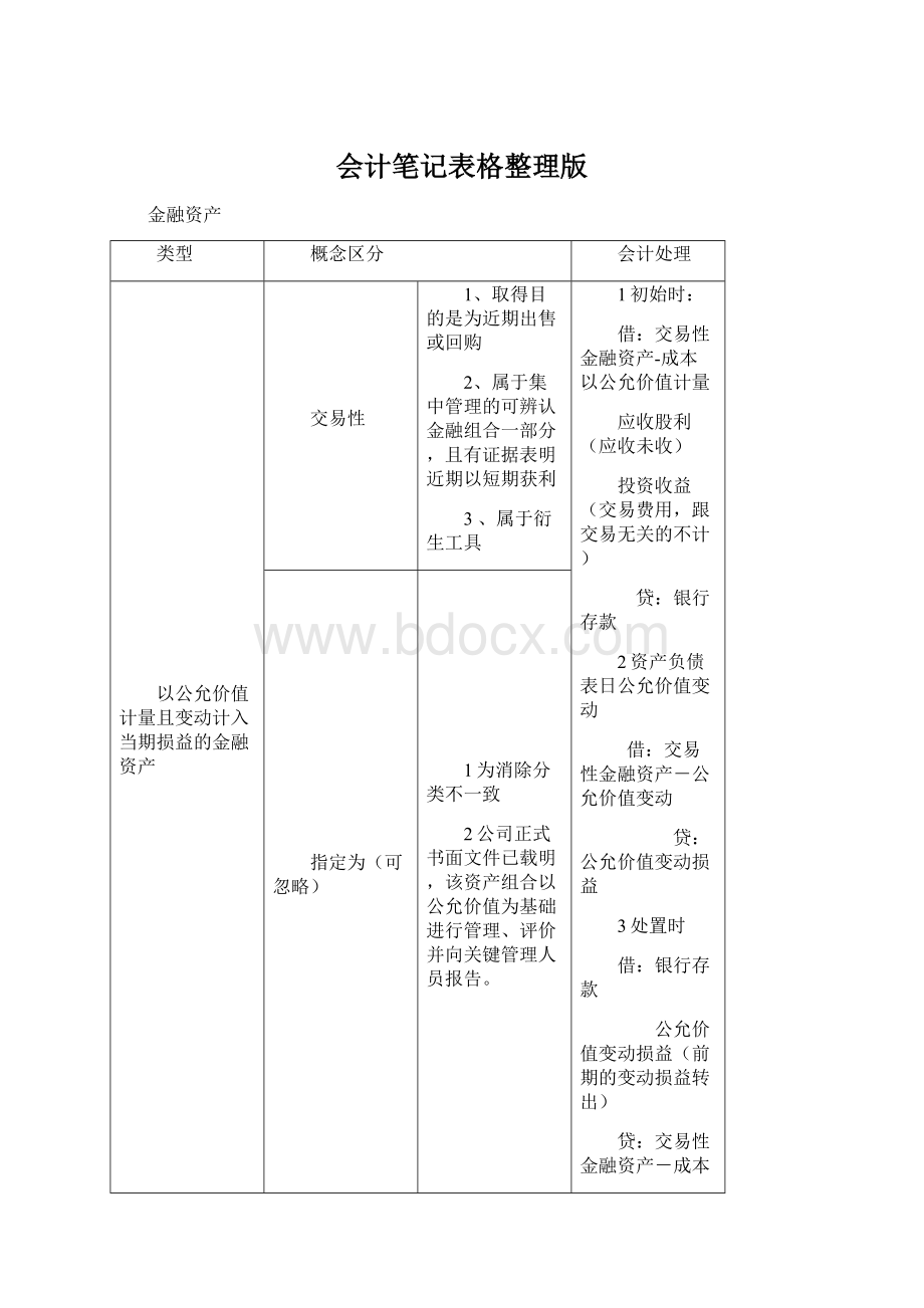 会计笔记表格整理版.docx