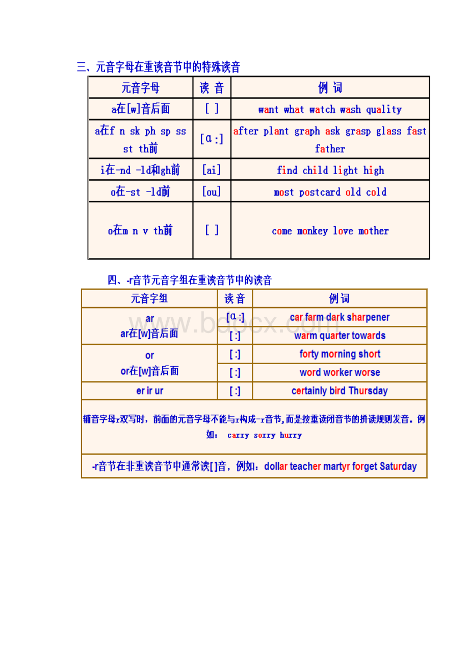 英语拼读记忆法文档格式.docx_第2页