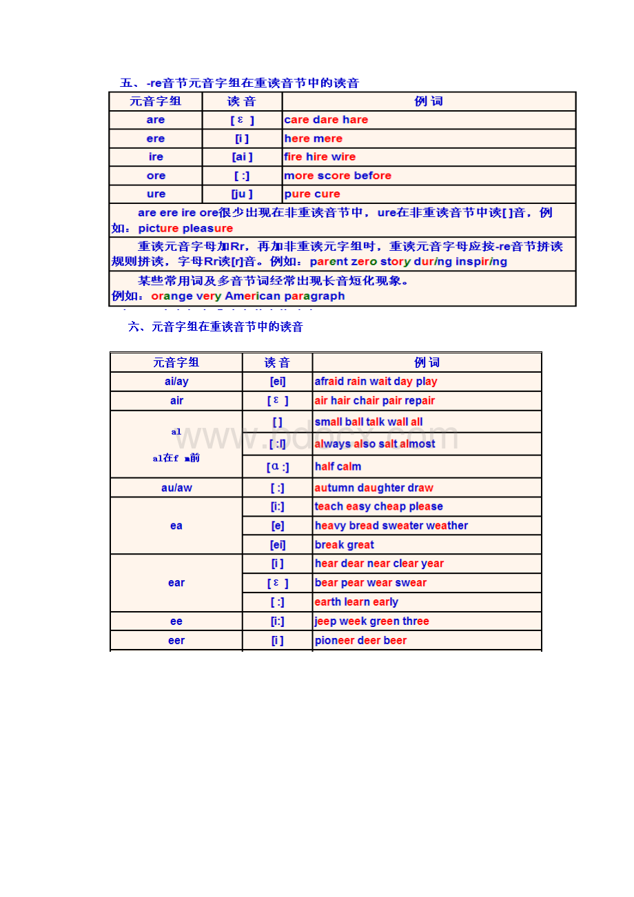 英语拼读记忆法文档格式.docx_第3页