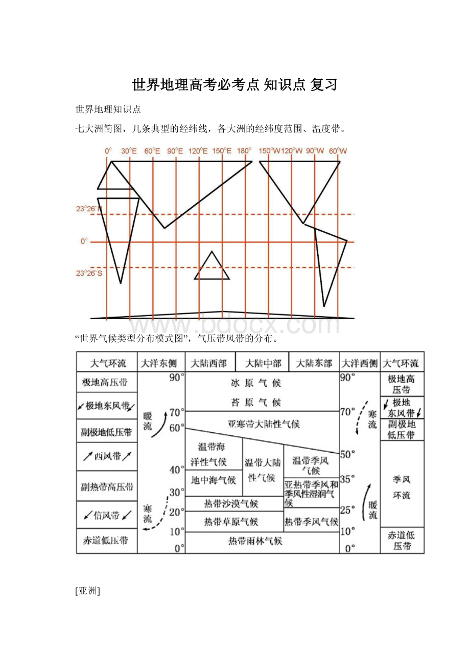 世界地理高考必考点 知识点 复习.docx_第1页