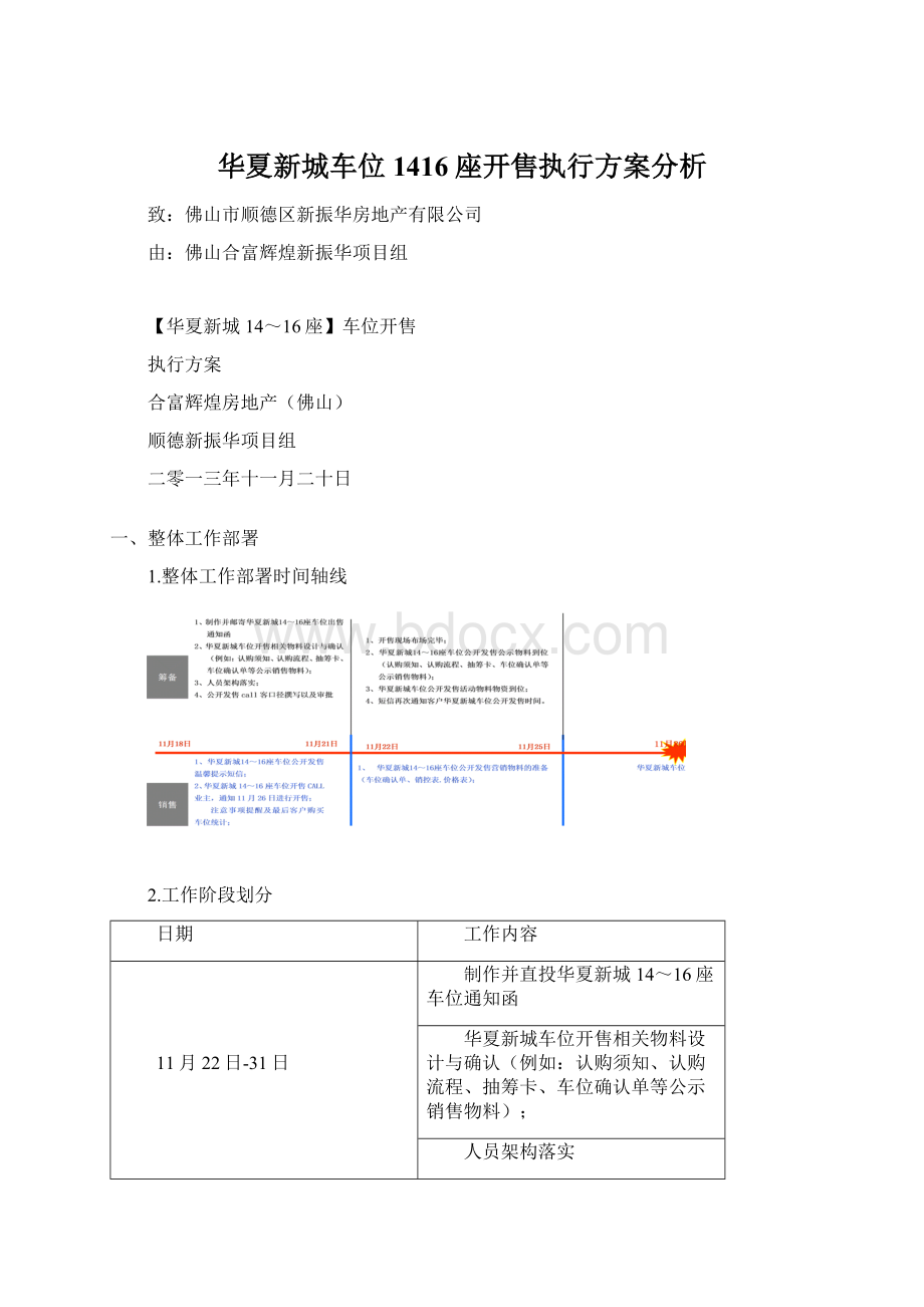 华夏新城车位1416座开售执行方案分析.docx