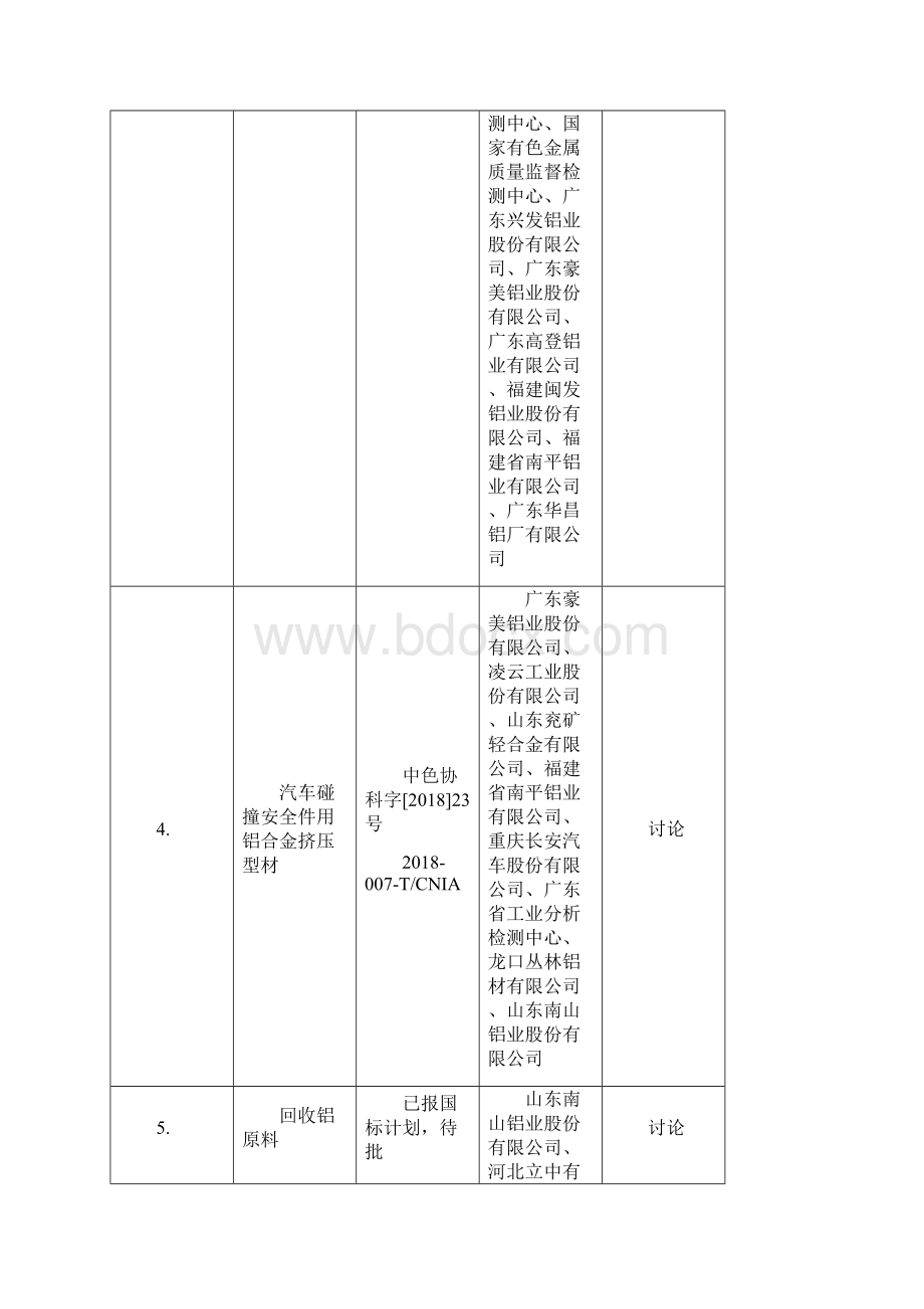 有色金属标准工作会议预安排按时间顺序排列Word格式.docx_第2页