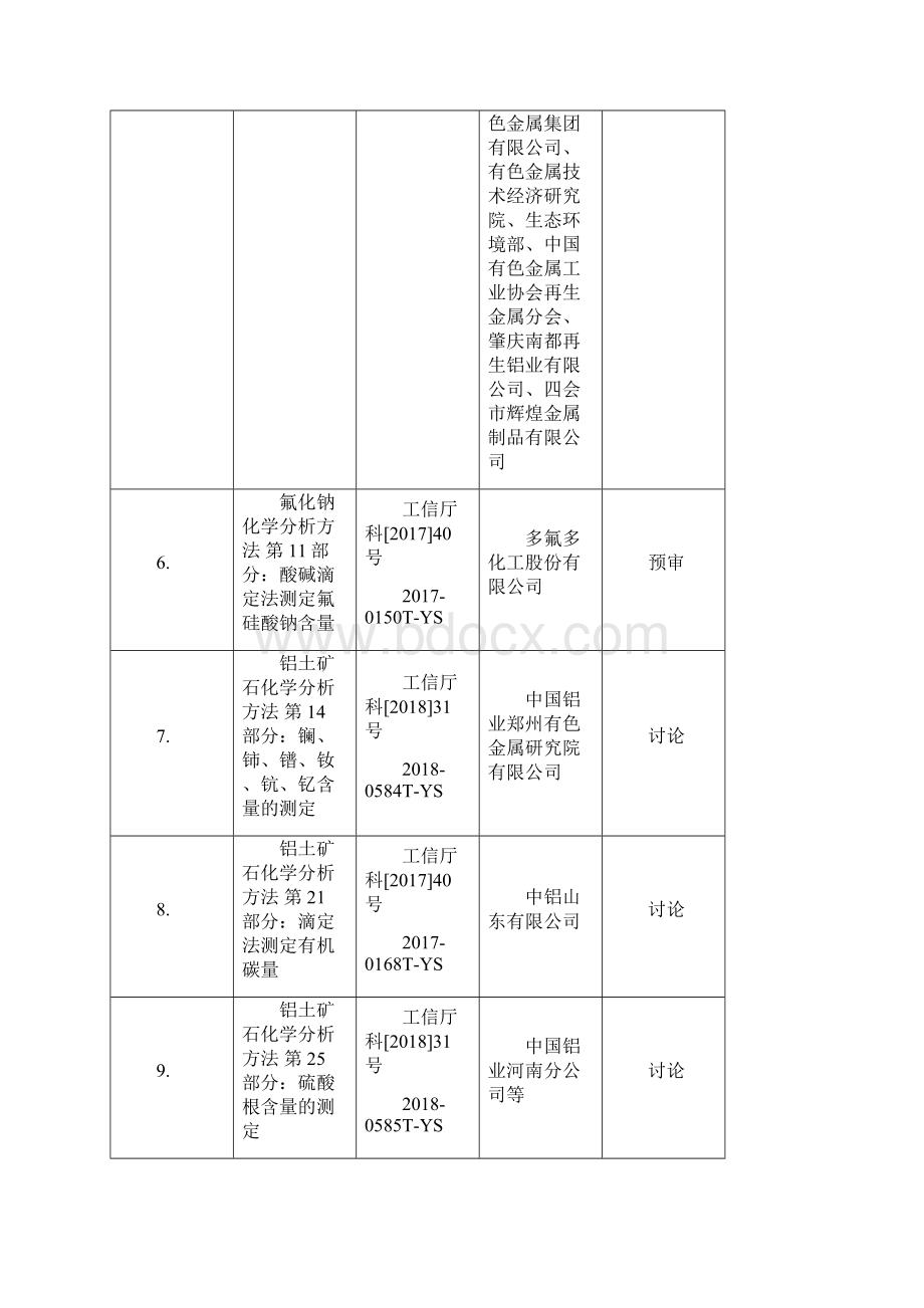 有色金属标准工作会议预安排按时间顺序排列Word格式.docx_第3页