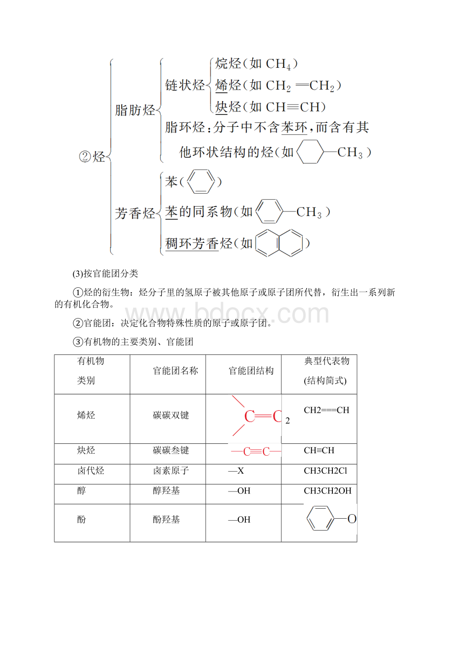 高考化学学案鲁科版 第11章 有机化学基础选考第1节 有机物的结构分类与命名学案.docx_第2页