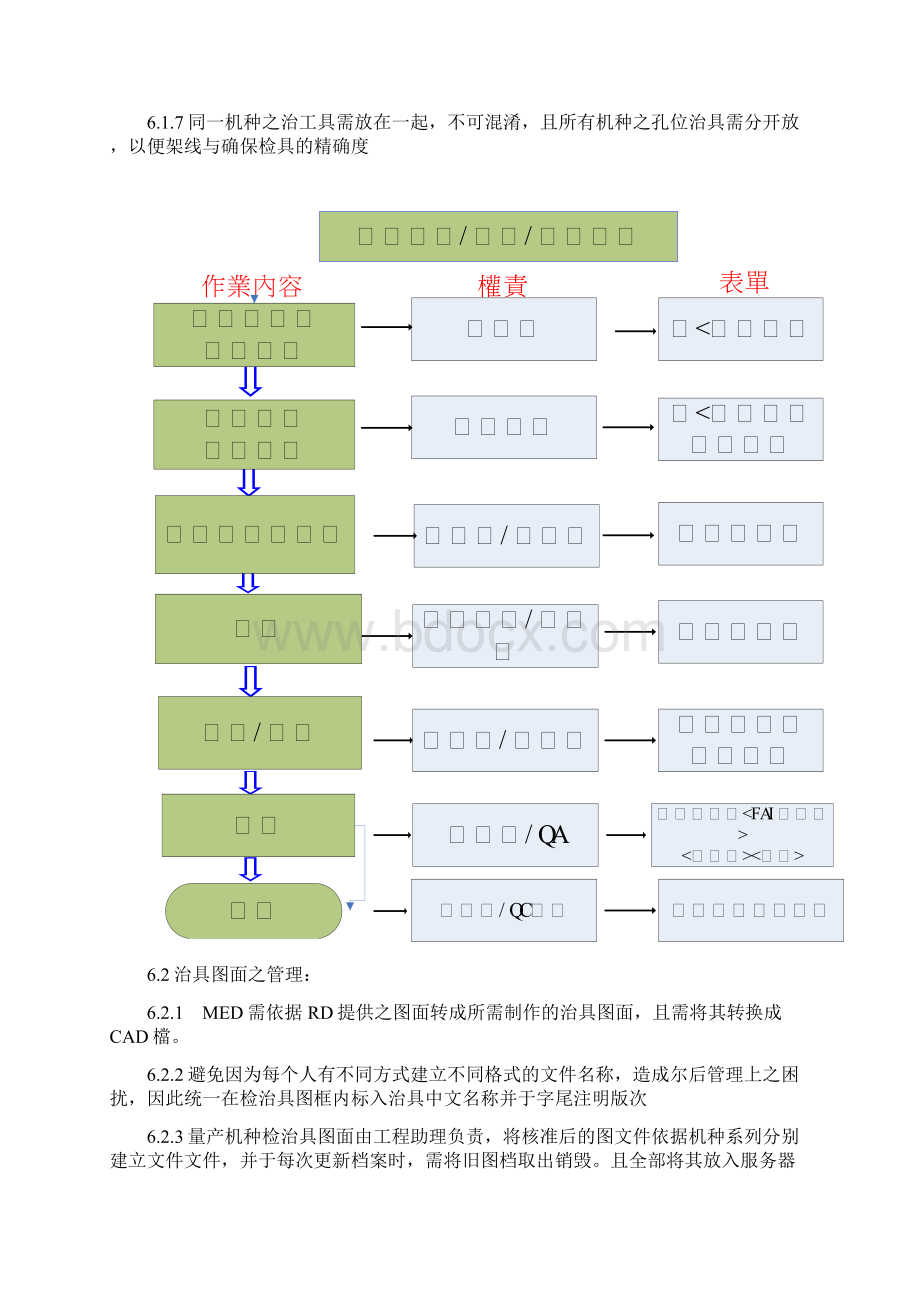 治工具管理办法23Word文件下载.docx_第3页