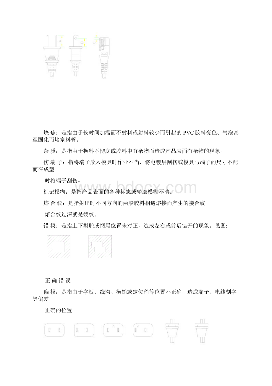 插头注塑成型培训资料全Word格式文档下载.docx_第2页