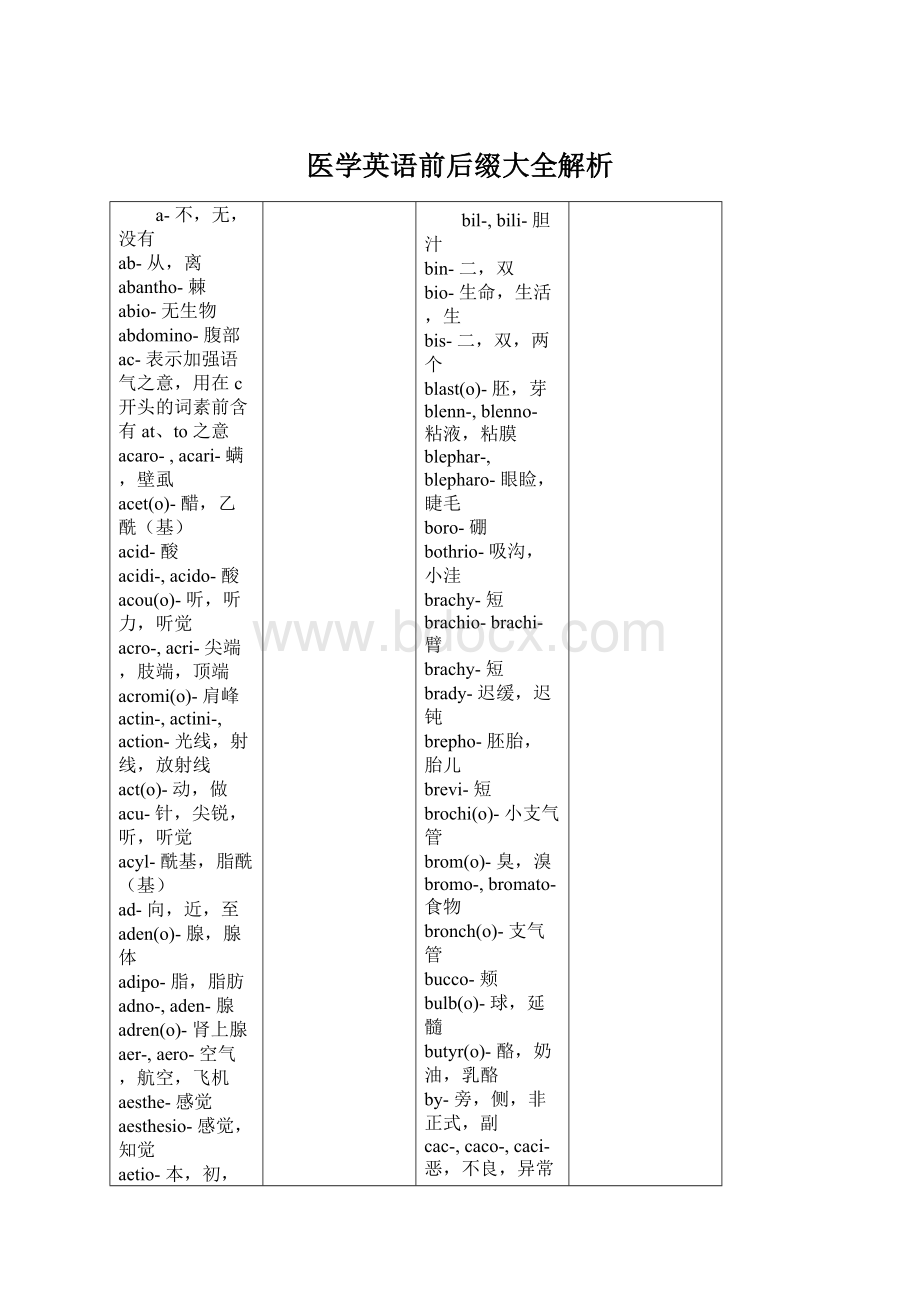 医学英语前后缀大全解析Word文档格式.docx