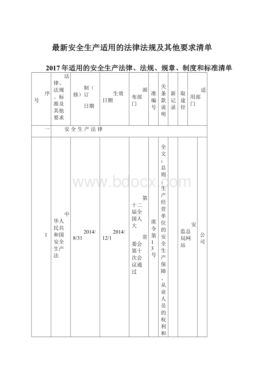 最新安全生产适用的法律法规及其他要求清单.docx