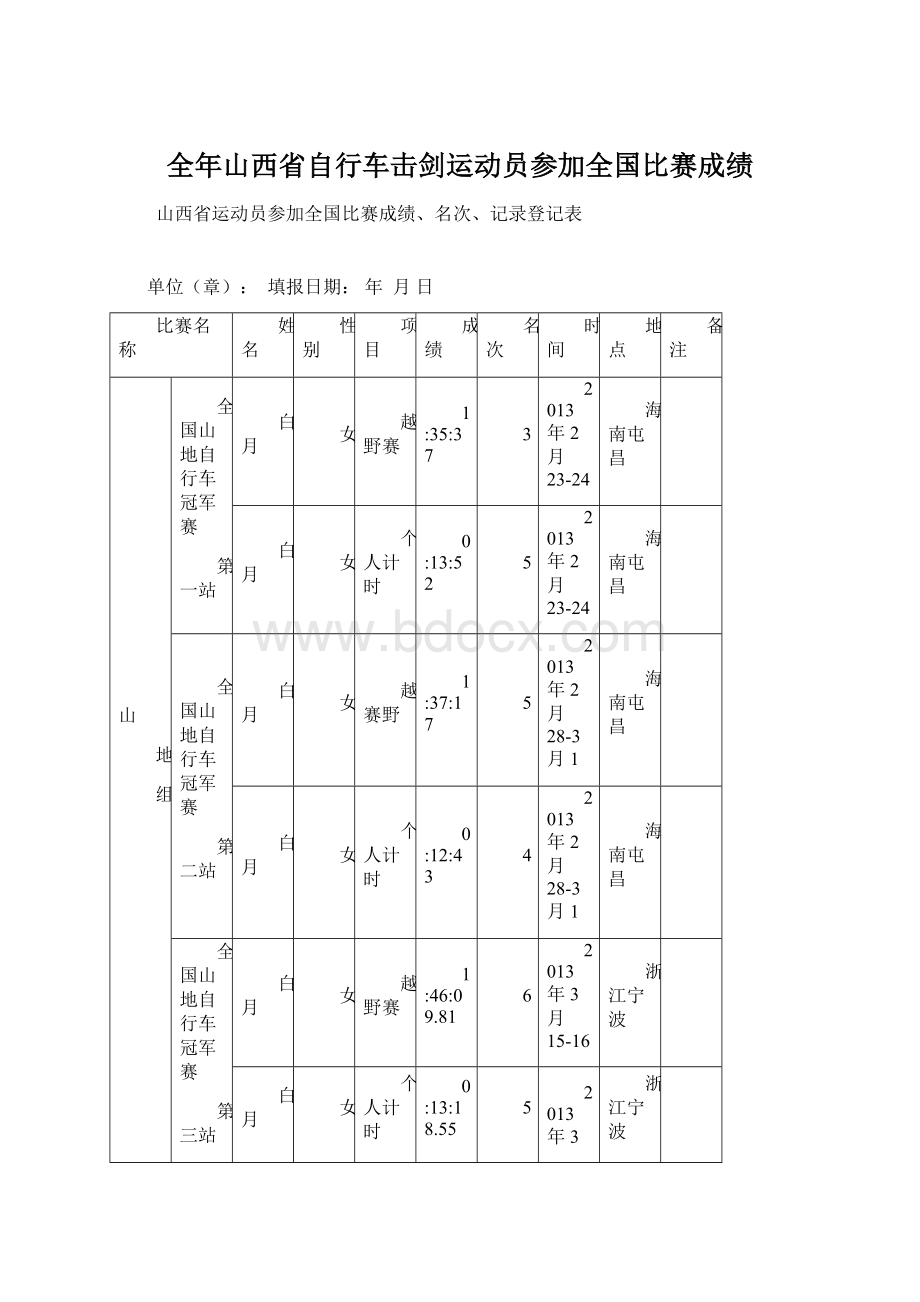 全年山西省自行车击剑运动员参加全国比赛成绩.docx