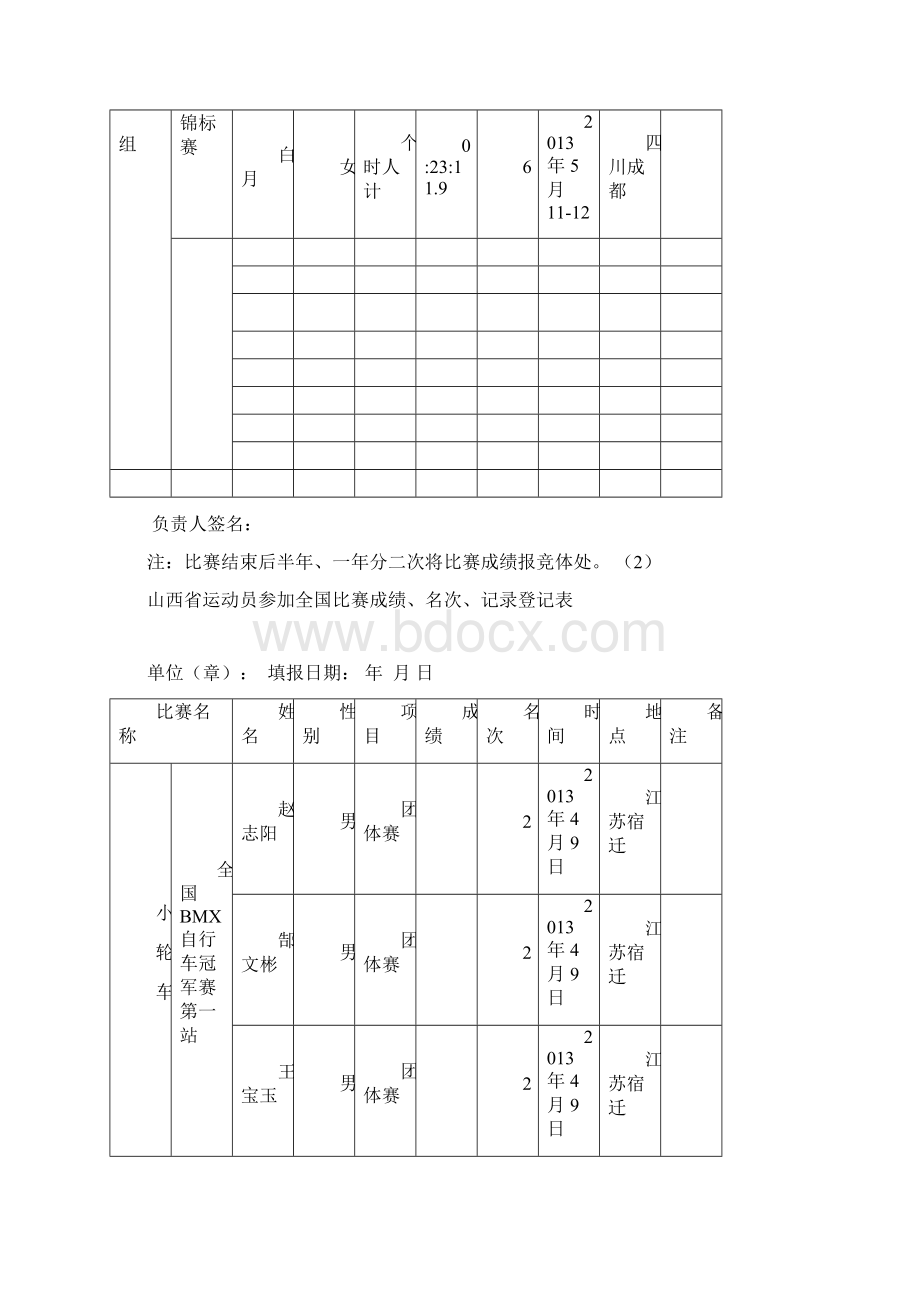 全年山西省自行车击剑运动员参加全国比赛成绩Word文档下载推荐.docx_第3页