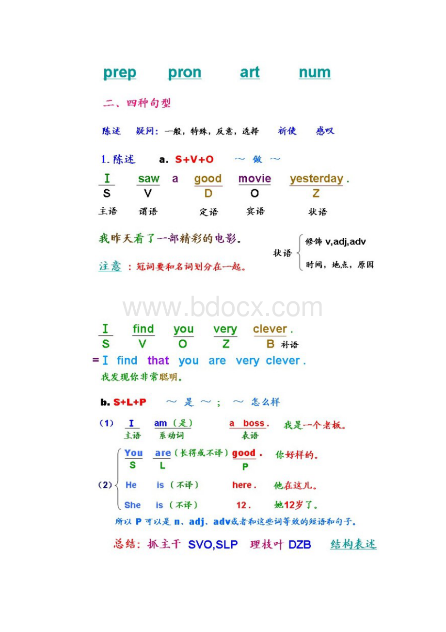 10来节课补完英语语法Word格式.docx_第3页