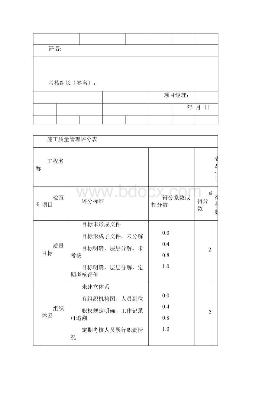 项目施工管理综合考评办法附考核表格.docx_第3页